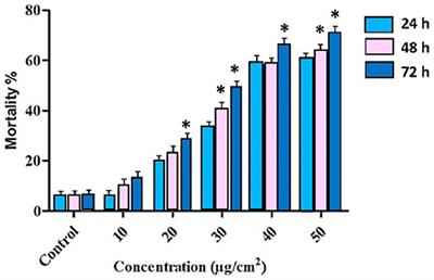 RNA Interference Suppression of v-ATPase B and Juvenile Hormone Binding Protein Genes Through Topically Applied dsRNA on Tomato Leaves: Developing Biopesticides to Control the South American Pinworm, Tuta absoluta (Lepidoptera: Gelechiidae)